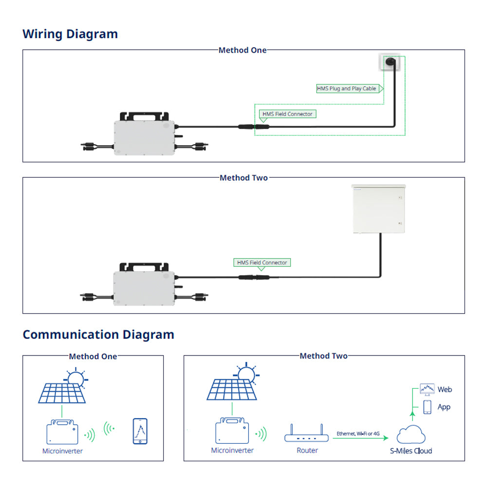 Hoymiles HMS-800W-2T Mikrowechselrichter mit WiFi integriert