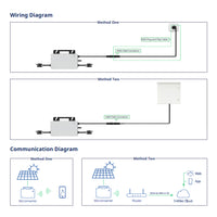 Hoymiles HMS-800W-2T Mikrowechselrichter mit WiFi integriert