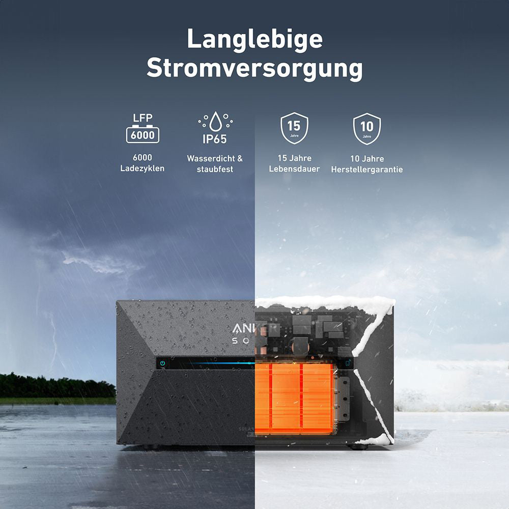 Anker 1,6kWh 900W Balkonkraftwerk inkl. Speicher SOLIX 2 E1600 PLUS & smarten Stromzähler