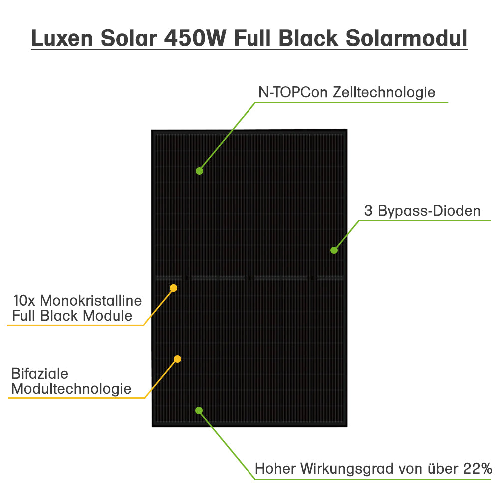 Offgridtec® HomePremium M USV Solaranlage 4500Wp 7kWh LiFePo4 Speicher 1-phasig mit Stromzähler
