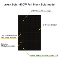 Offgridtec® HomePremium M USV Solaranlage 4500Wp 7kWh LiFePo4 Speicher 1-phasig mit Stromzähler
