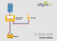 Solar Bausatz 50w - 12V Solar-Set