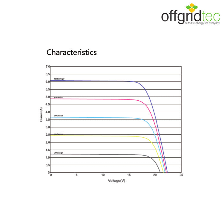 Offgridtec® 20W Mono Solarpanel 12V