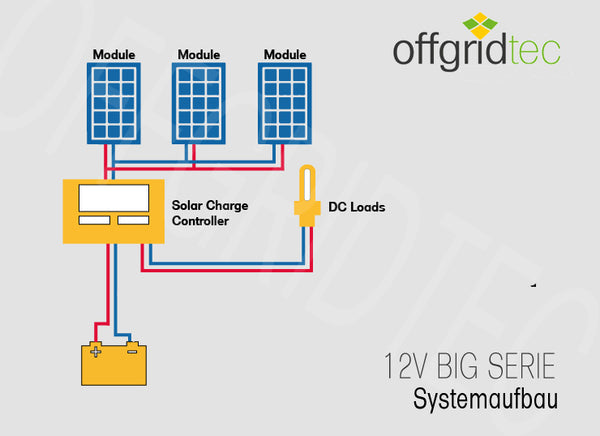 Offgridtec® 50 Watt Solar Set - BIG S 50W/50Ah/12V Solar-Komplettsystem