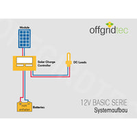 basicPremium-S 50W Solaranlage 12V/24V