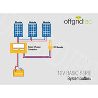 Offgridtec® basicPremium-L 200W Solaranlage 12V/24V Komplettsystem