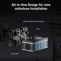 Anker 8,0kWh 900W Balkonkraftwerk inkl. Speicher SOLIX 2 E1600 PLUS & smarten Stromzähler