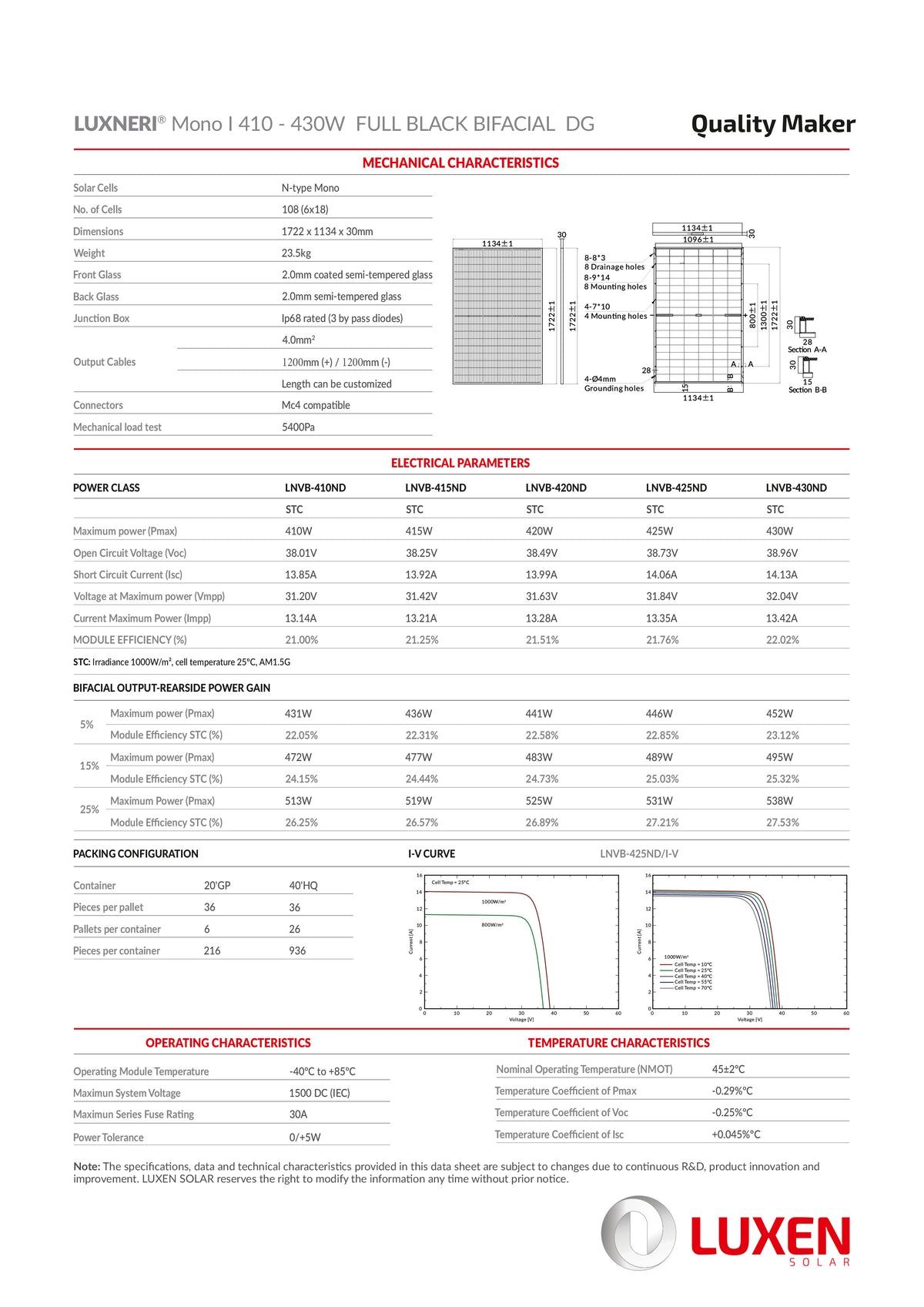 36 Stk. Luxen Solar 430W TopCon Bifazial Solarmodul Full Black Luxneri Series N5