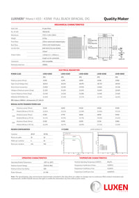 36 Stk. Luxen Solar 430W TopCon Bifazial Solarmodul Full Black Luxneri Series N5