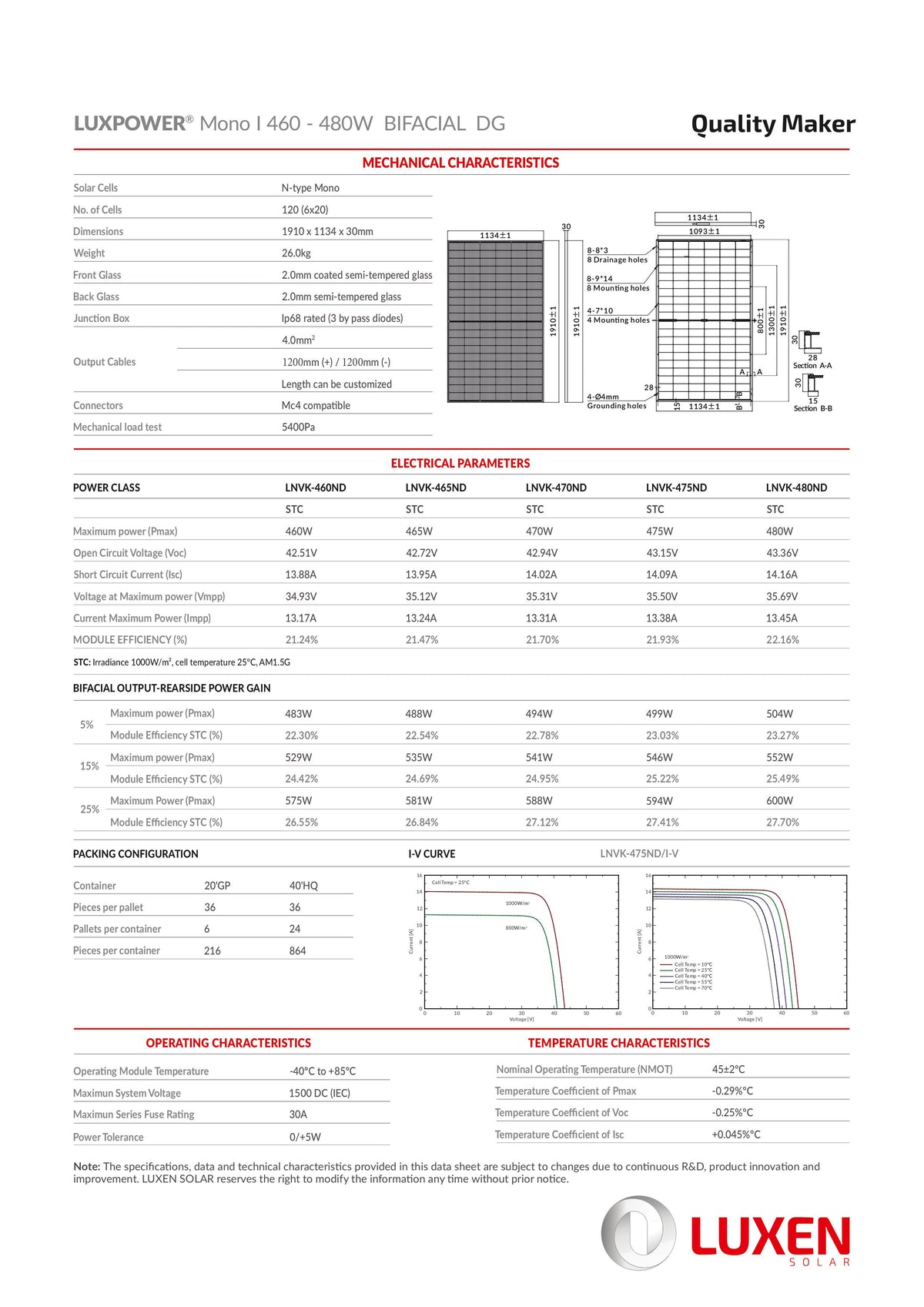 36 Stk. Luxen Solar 480W TopCon N-Type Bifaziale Solarmodul Black Frame Luxneri Series N5