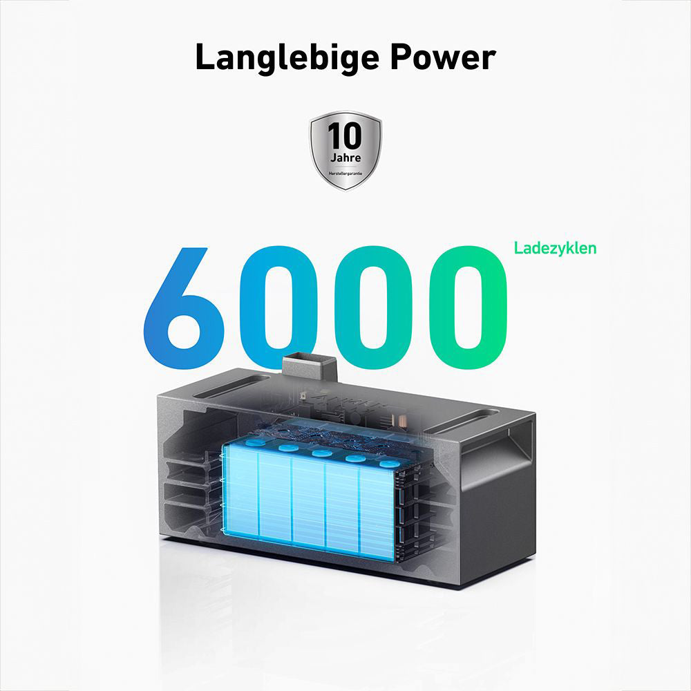 Anker 1,6kWh 1800W Balkonkraftwerk inkl. Speicher SOLIX 2 E1600 PRO & smarten Stromzähler