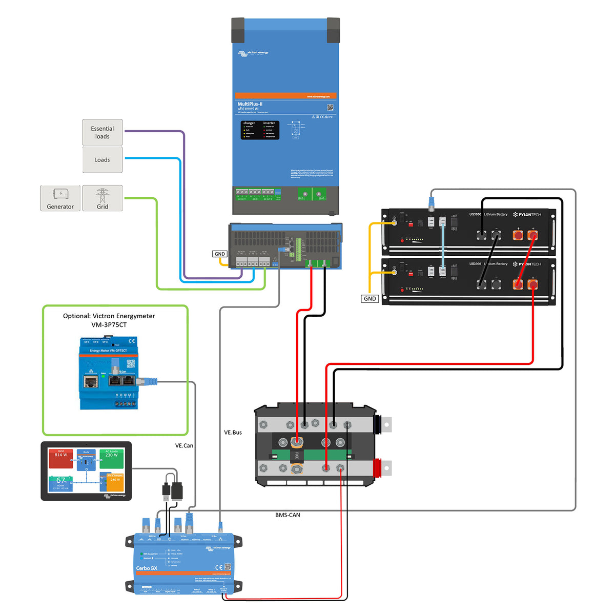 Offgridtec Backup-Kit 4,8kWh Pylontech LiFePo4 Akku - Victron MultiPlus II 48/3000 Wechselrichter 1-Phasig