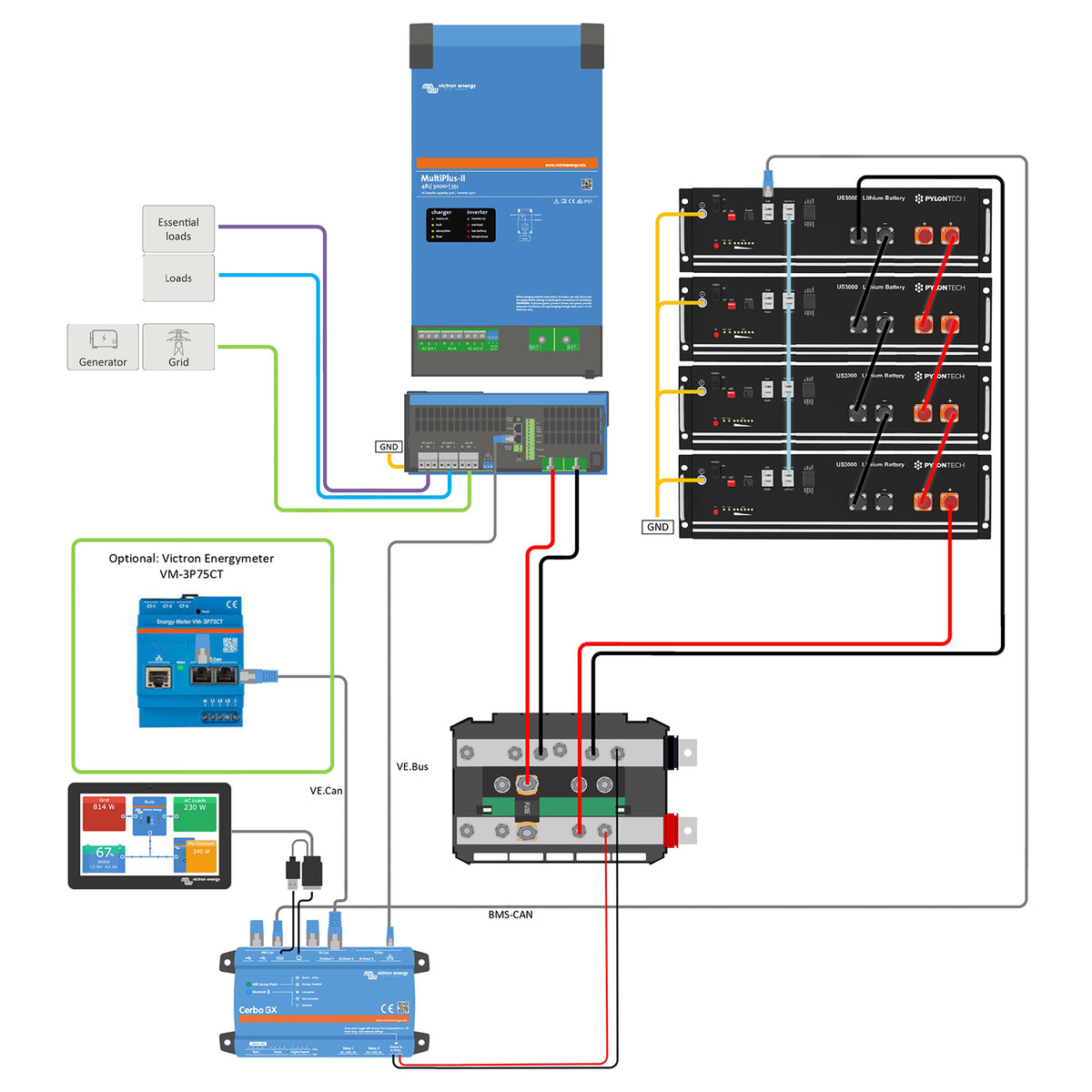 Offgridtec Backup-Kit 9,6kWh Pylontech LiFePo4 Akku - Victron MultiPlus II 48/3000 Wechselrichter 1-Phasig