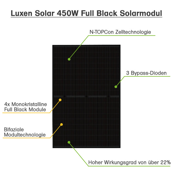 Offgridtec® Solar-Direct 1800W HMS-1600-4T Solaranlage Full Black Schuko-Anschluss - 5m Anschlusskabel – Montageset Flachdach