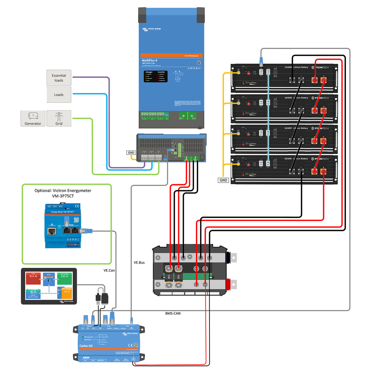 Offgridtec Backup-Kit 19,2kWh Pylontech LiFePO4 Akku - Victron MultiPlus II 48/10000 Wechselrichter 3-Phasig