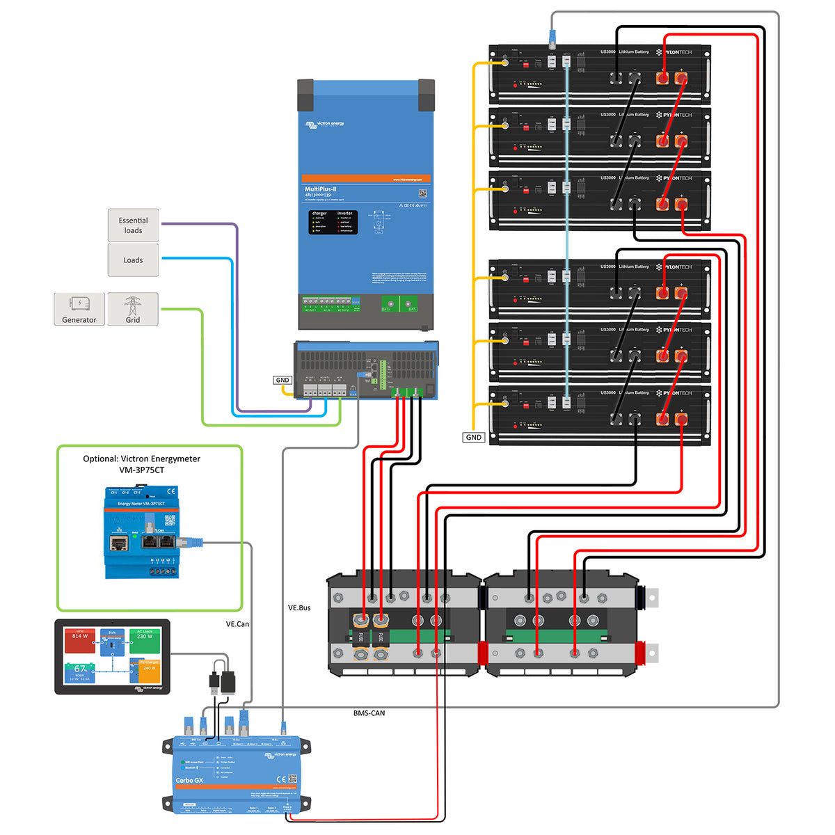 Offgridtec Backup-Kit 28,8kWh Pylontech LiFePO4 Akku - Victron MultiPlus II 48/10000 Wechselrichter 3-Phasig