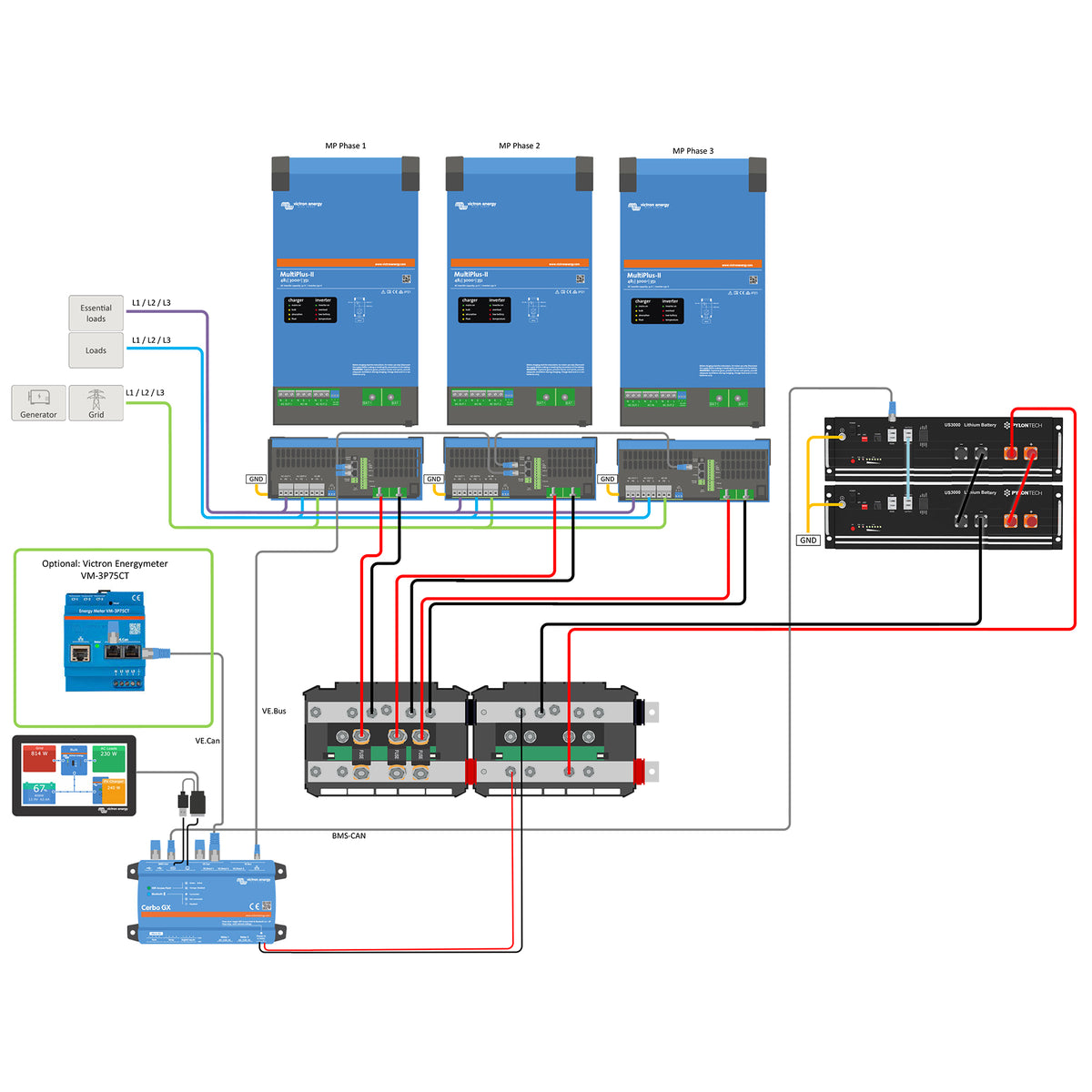 Offgridtec Backup-Kit 3-phasig 4,8kWh mit Pylontech US2000C Akku Victron MultiPlus II 48/3000