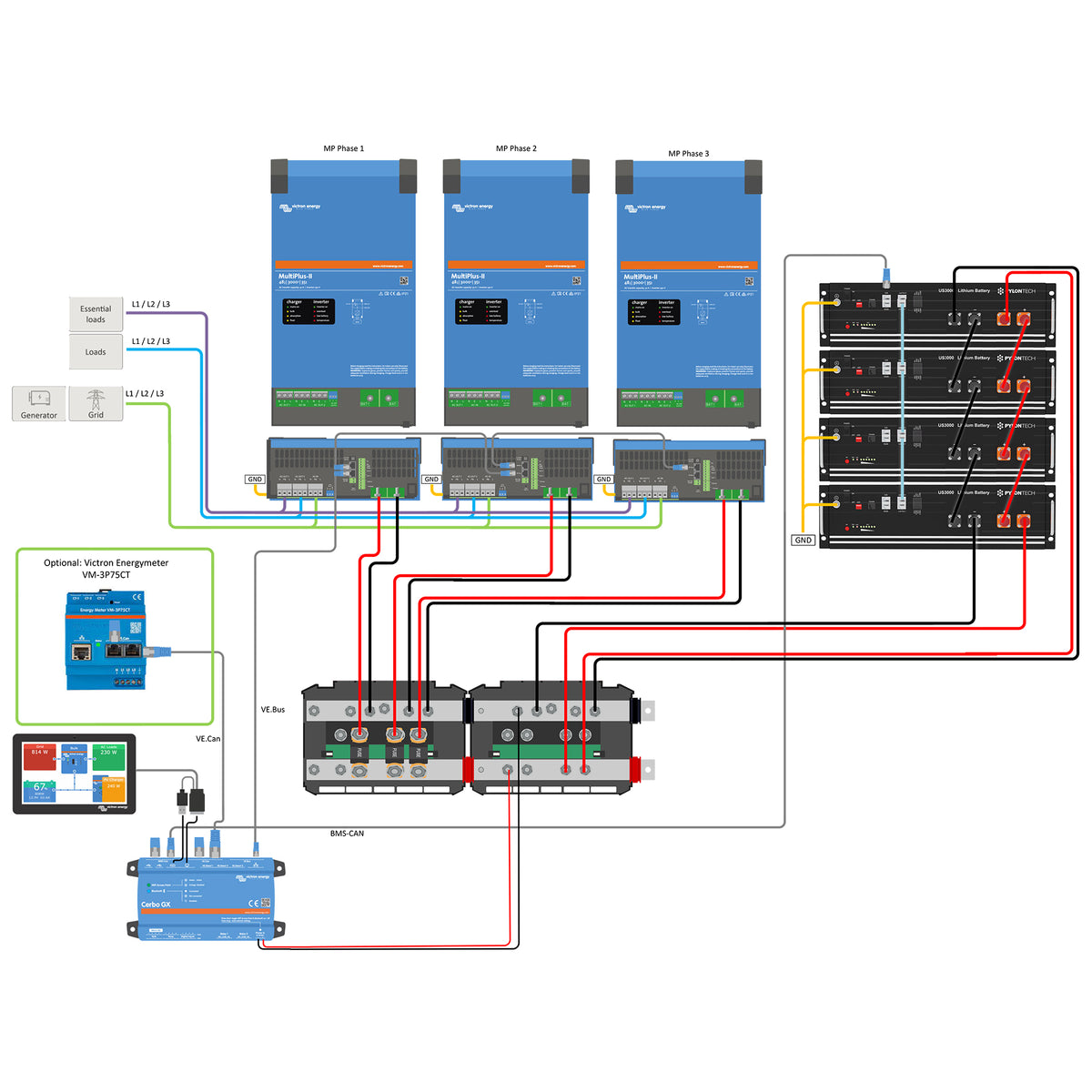 Offgridtec Backup-Kit 3-phasig 14kWh mit Pylontech US3000C Akku Victron MultiPlus-II 48/5000