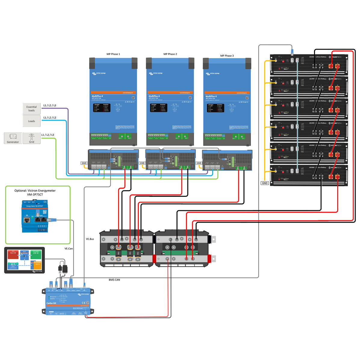 Offgridtec Backup-Kit 3-phasig 21kWh mit Pylontech US3000C Akku Victron MultiPlus-II 48/5000