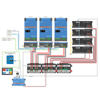 Offgridtec Backup-Kit 3-phasig 19,2kWh mit Pylontech US5000 Akku Victron MultiPlus-II 48/8000
