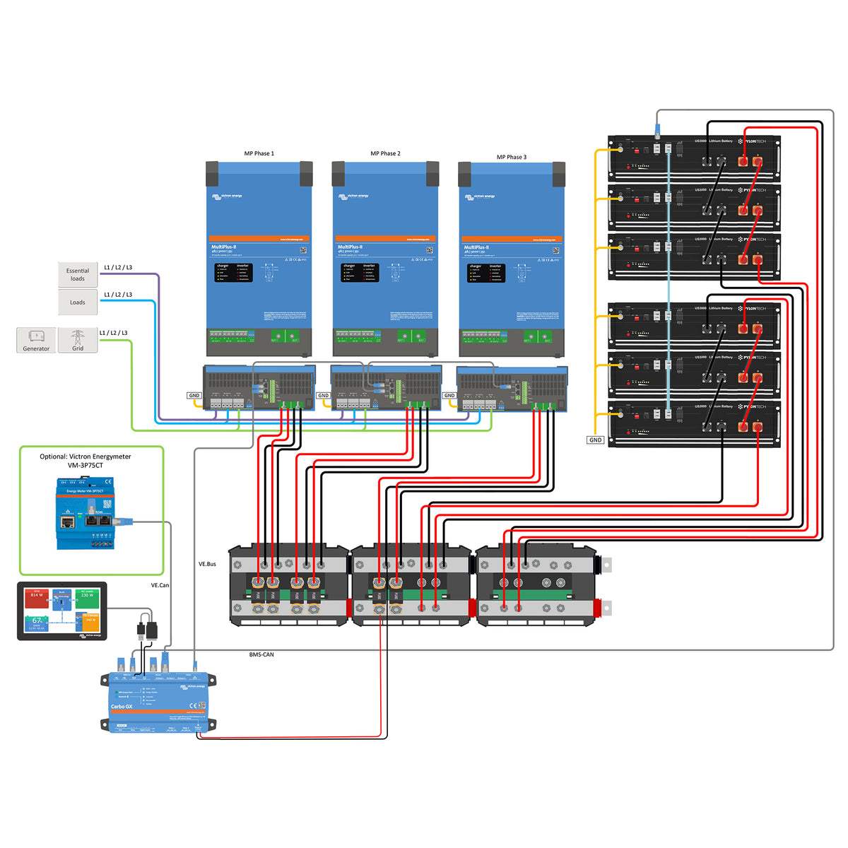 Offgridtec Backup-Kit 3-phasig 28,8kWh mit Pylontech US5000 Akku Victron MultiPlus-II 48/8000