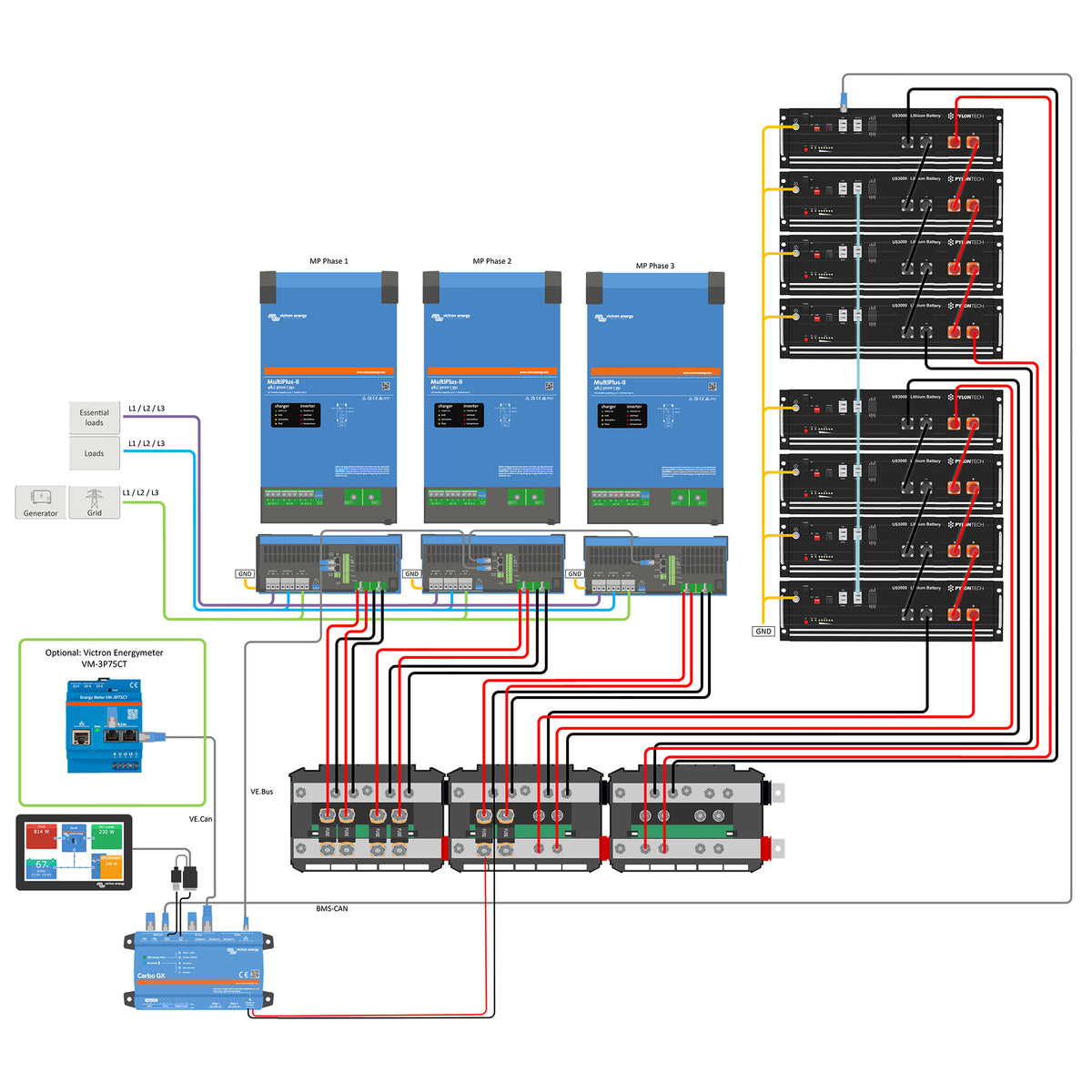 Offgridtec Backup-Kit 3-phasig 38,4kWh mit Pylontech US5000 Akku Victron MultiPlus-II 48/8000