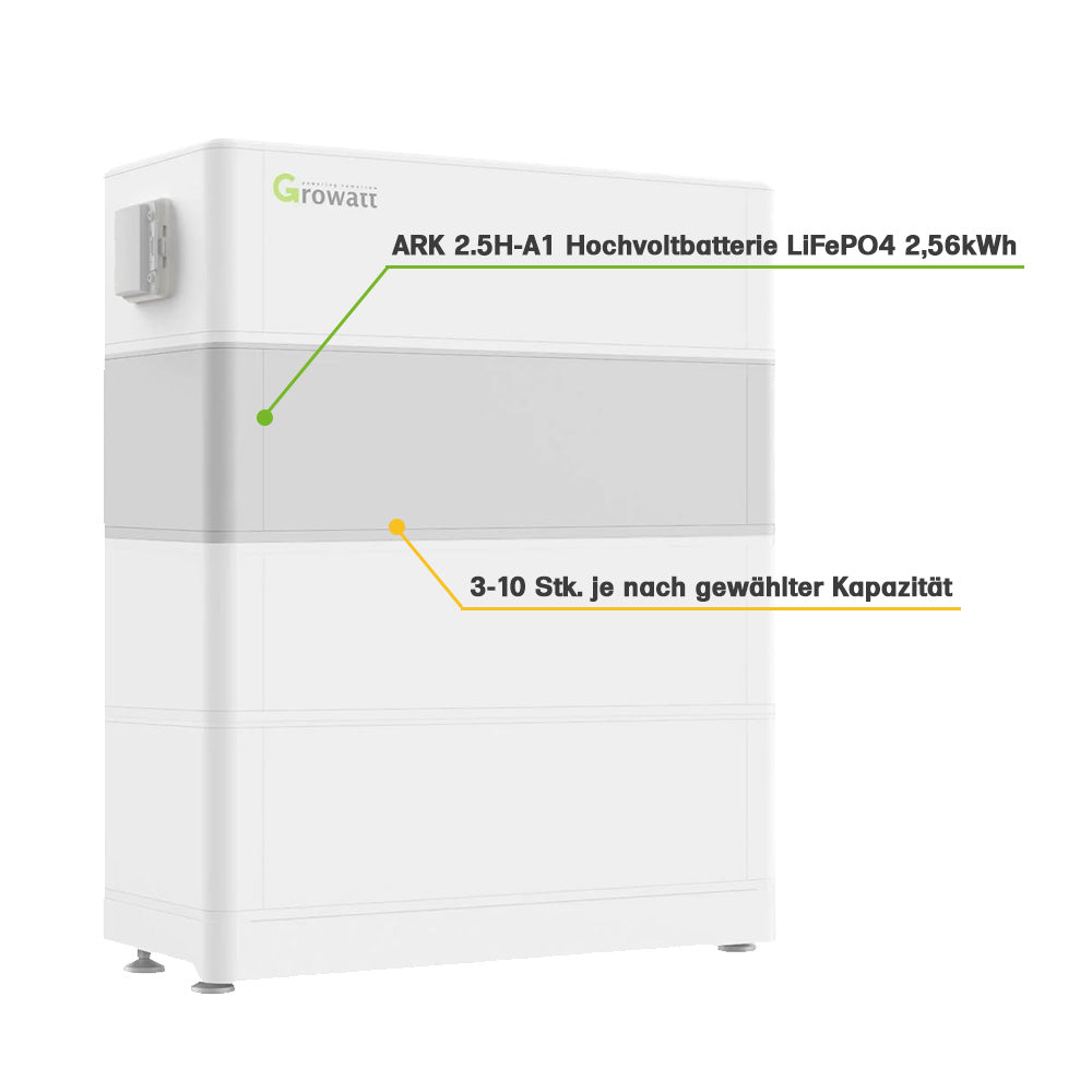 Growatt Nachrüstsatz 12,8kWh ARK SPH 10000TL3 BH-UP Hybrid-Inverter LiFePO4-Speicher