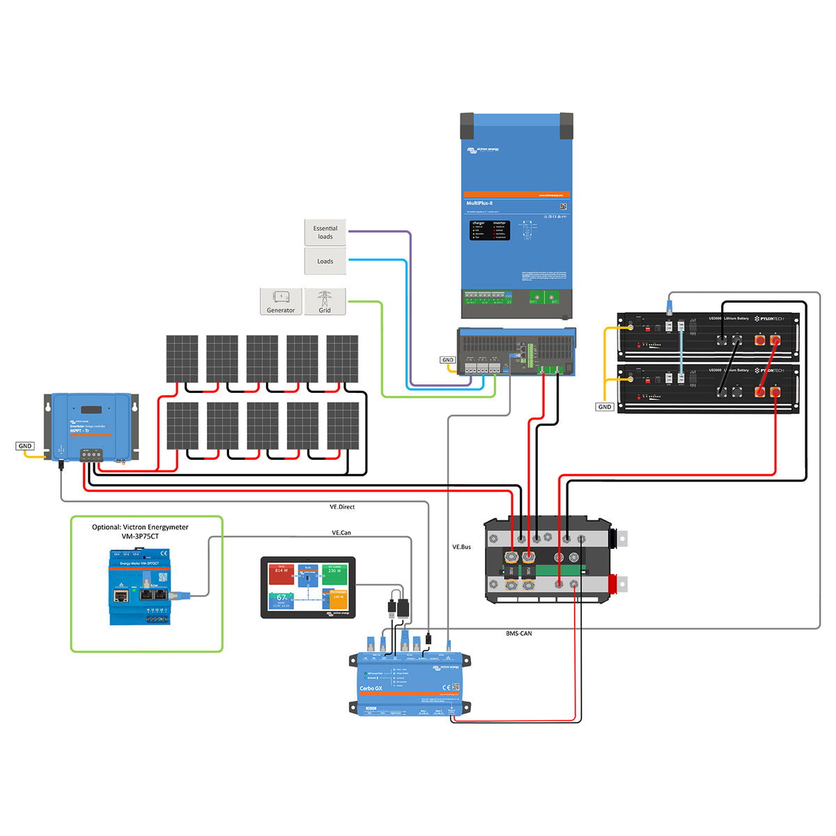 Offgridtec® HomePremium M USV Solaranlage 4300Wp 7kWh LiFePo4 Speicher 1-phasig mit Stromzähler