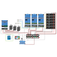 Offgridtec HomePremium M USV Solaranlage 13500 Wp US3000 21kWh 3-phasig mit Stromzähler