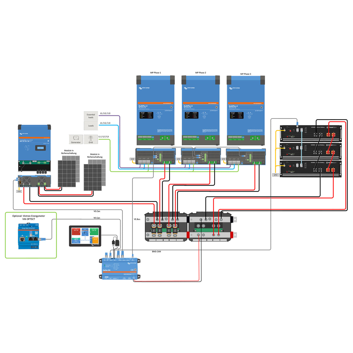 Offgridtec HomePremium S USV Solaranlage 8600Wp US5000 14,4kWh 3-phasig