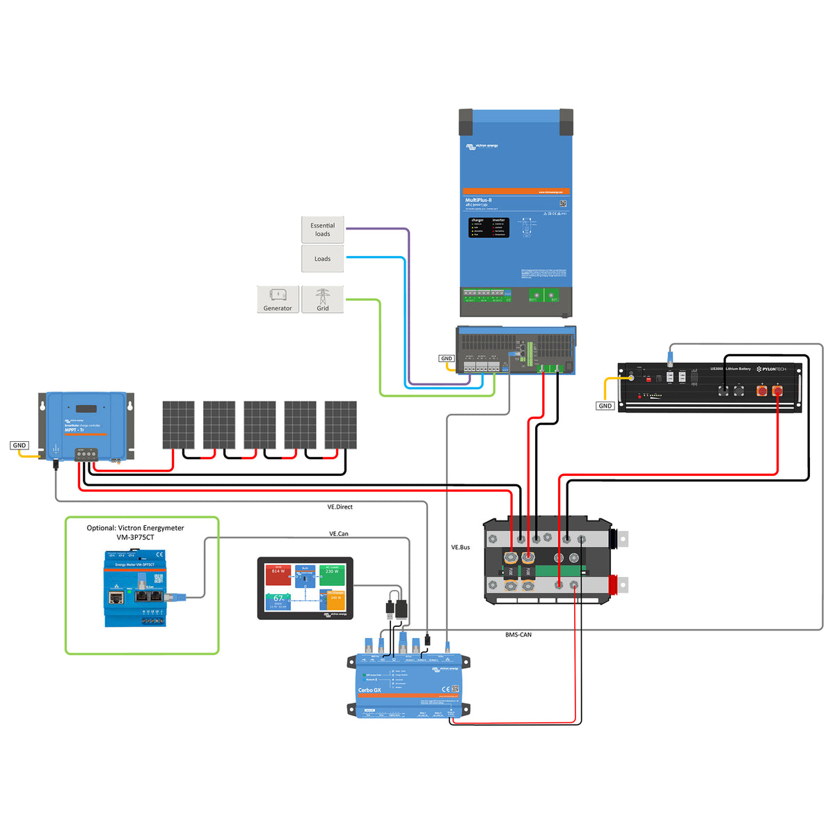 Offgridtec® HomePremium S USV Solaranlage 2250Wp 3,5kWh LiFePo4 Speicher 1-phasig mit Stromzähler