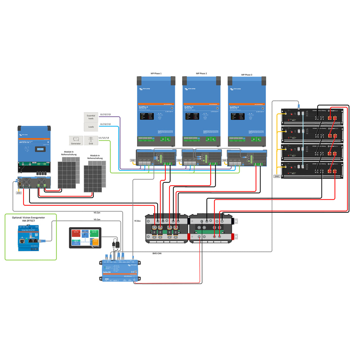 Offgridtec HomePremium S USV Solaranlage 8200Wp US3000 14kWh 3-phasig