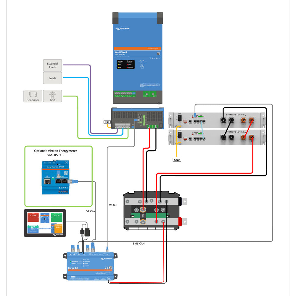 Offgridtec Backup-Kit 5,12kWh Pytes V5a Akku - Victron MultiPlus II 48/3000 Wechselrichter 1-Phasig mit Stromzähler