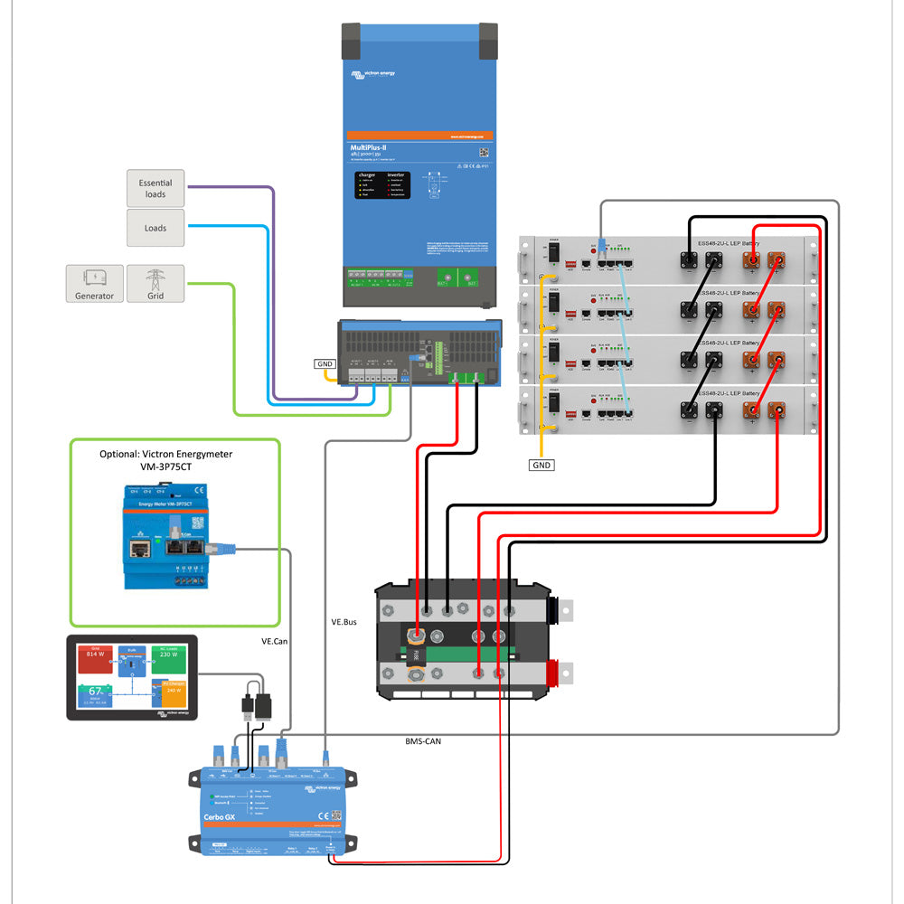 Offgridtec Backup-Kit 10,24kWh Pytes V5a Akku - Victron MultiPlus II 48/3000 Wechselrichter 1-Phasig