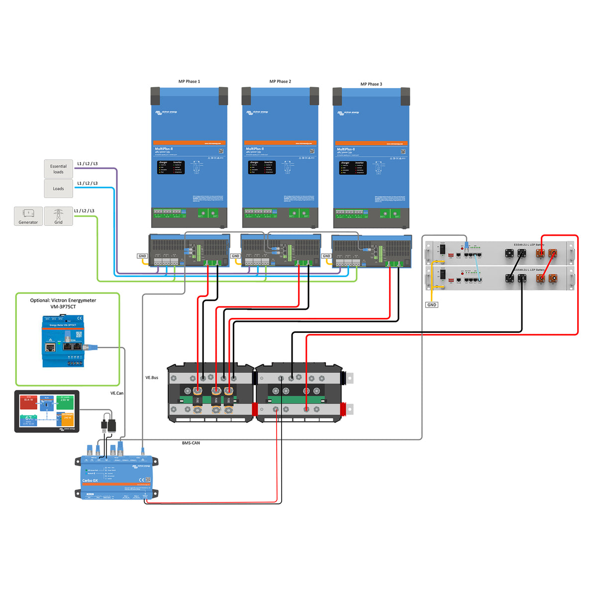 Offgridtec Backup-Kit 5,12kWh Pytes V5a Akku - Victron MultiPlus II 48/3000 Wechselrichter 3-Phasig