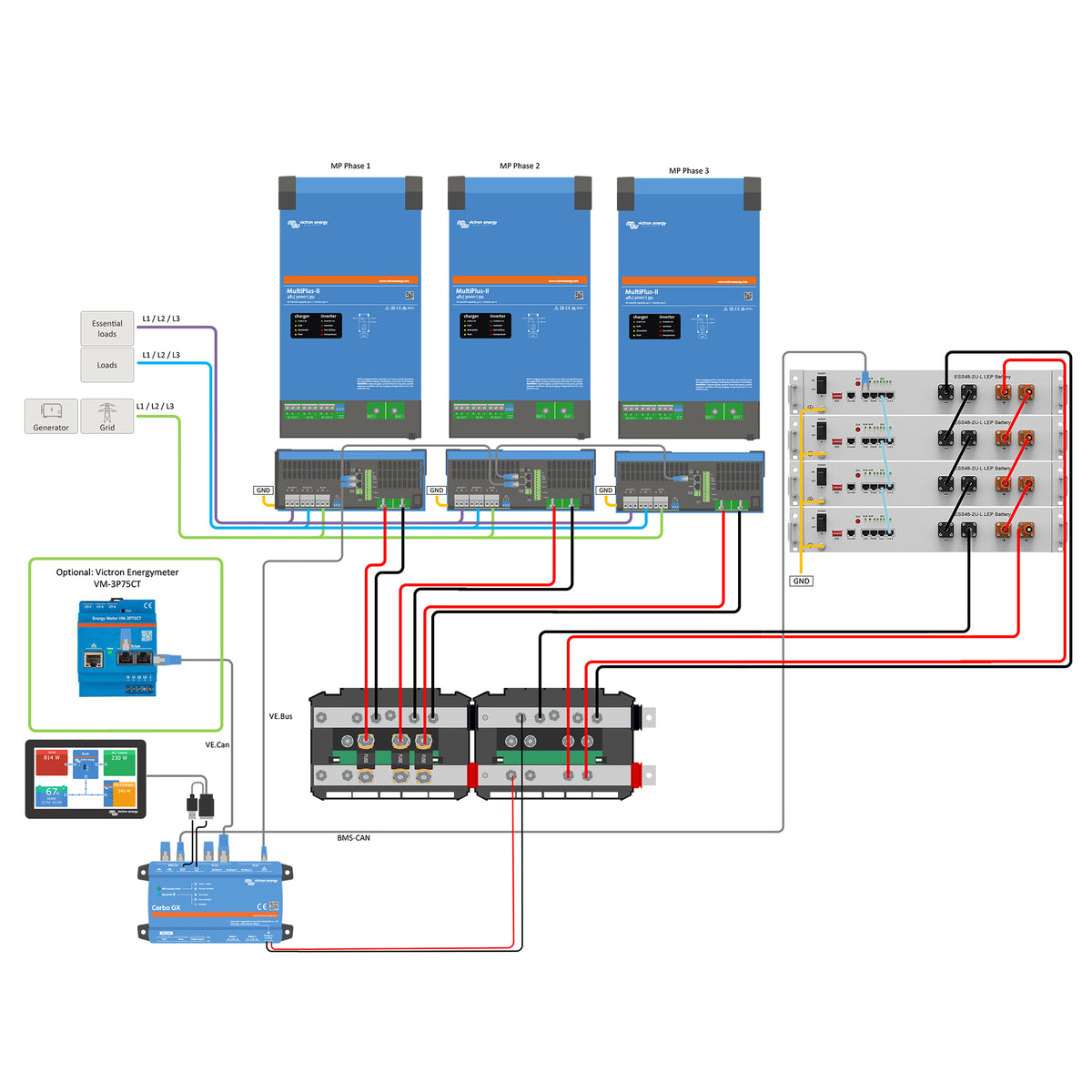 Offgridtec Backup-Kit 10,24kWh Pytes V5a Akku - Victron MultiPlus II 48/3000 Wechselrichter 3-Phasig mit Stromzähler