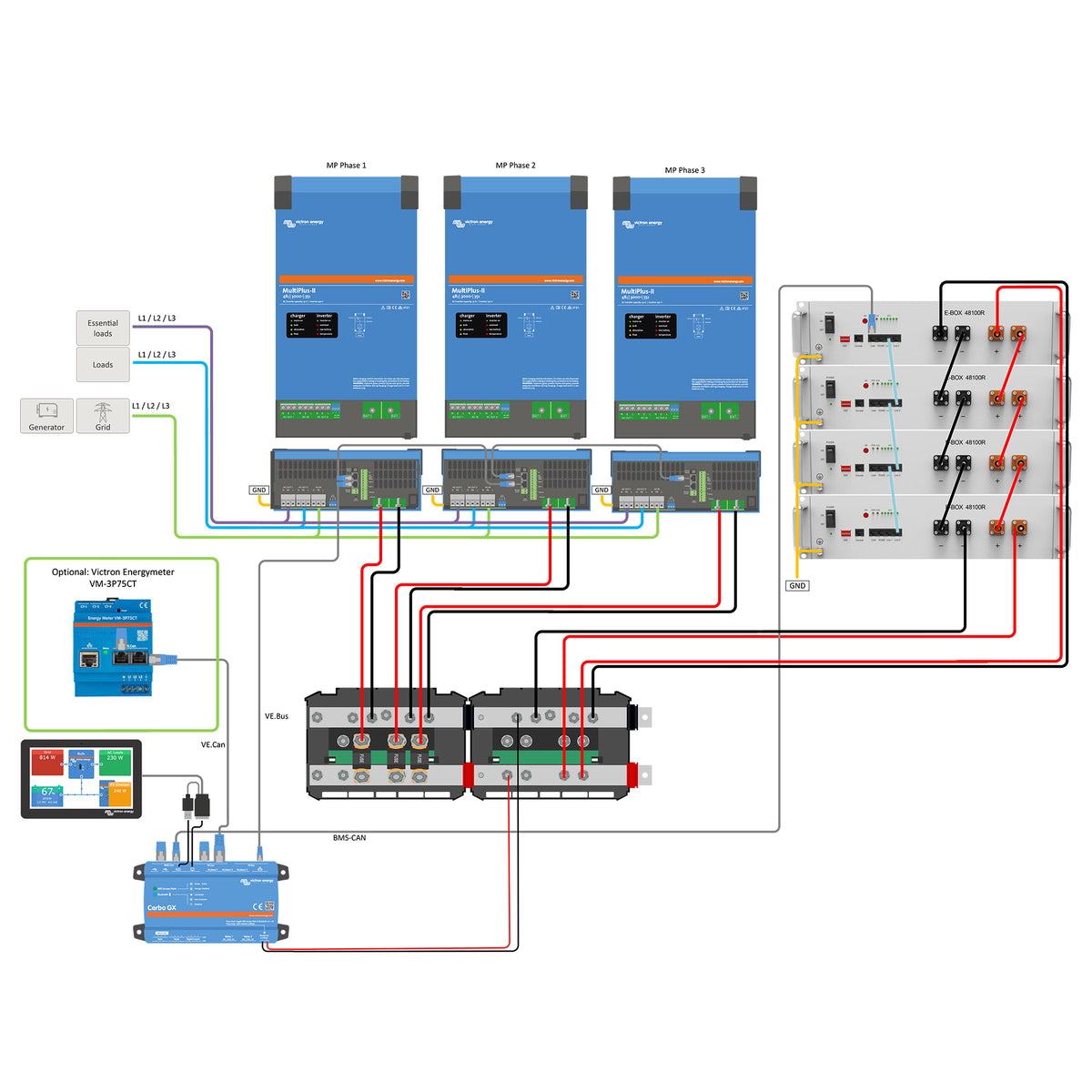 Offgridtec Backup-Kit Nachrüstsatz 20,5kWh mit Pytes 48100R-C Akku Victron MultiPlus-II 48/5000 3-phasig mit Stromzähler