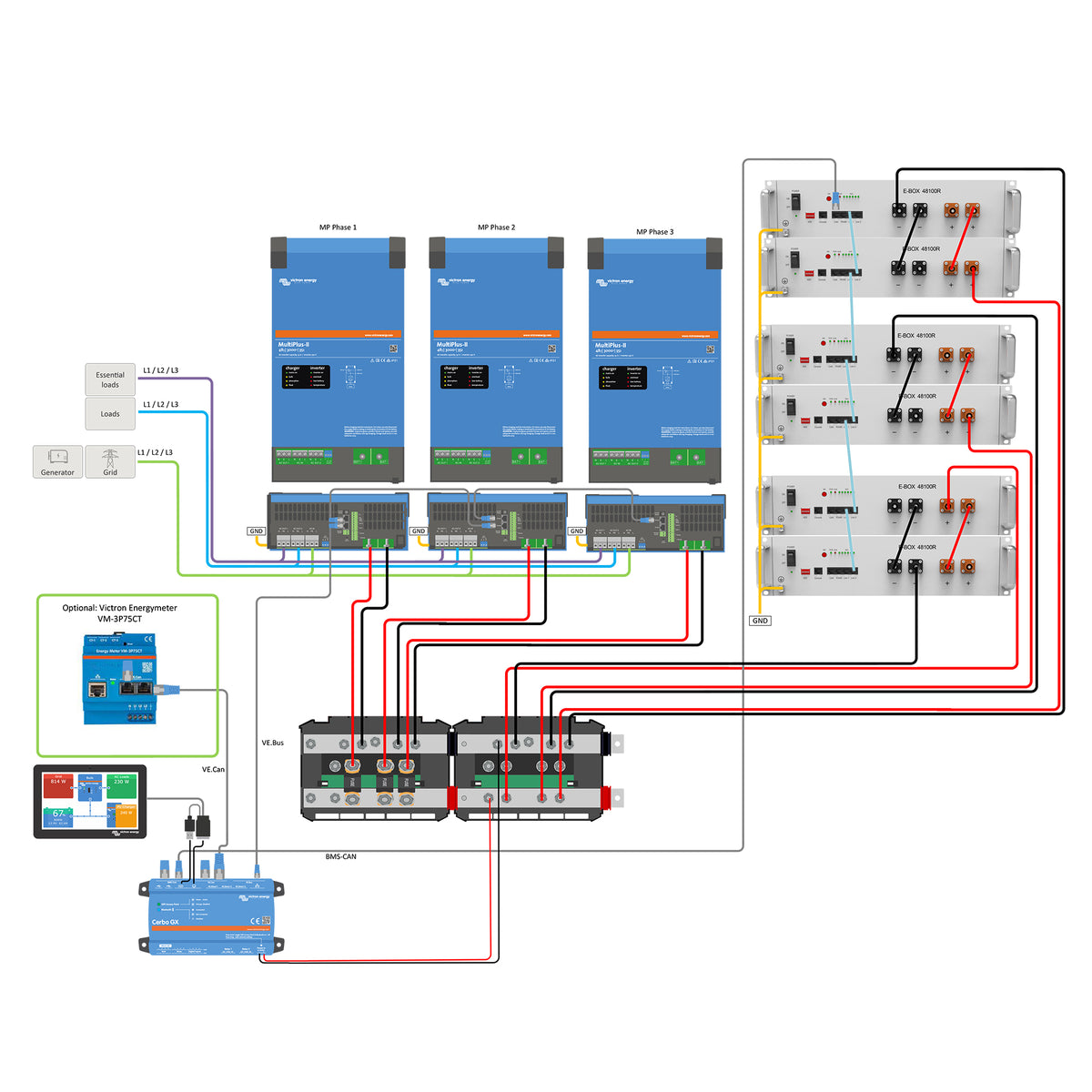 Offgridtec Backup-Kit Nachrüstsatz 30,7kWh mit Pytes 48100R-C Akku Victron MultiPlus-II 48/5000 3-phasig mit Stromzähler