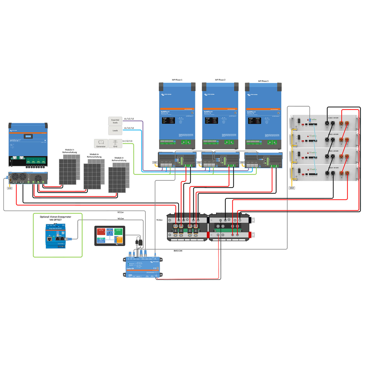 Offgridtec HomePremium M USV Solaranlage 13500Wp E-Box 48100R-C 20,5kWh 3-phasig
