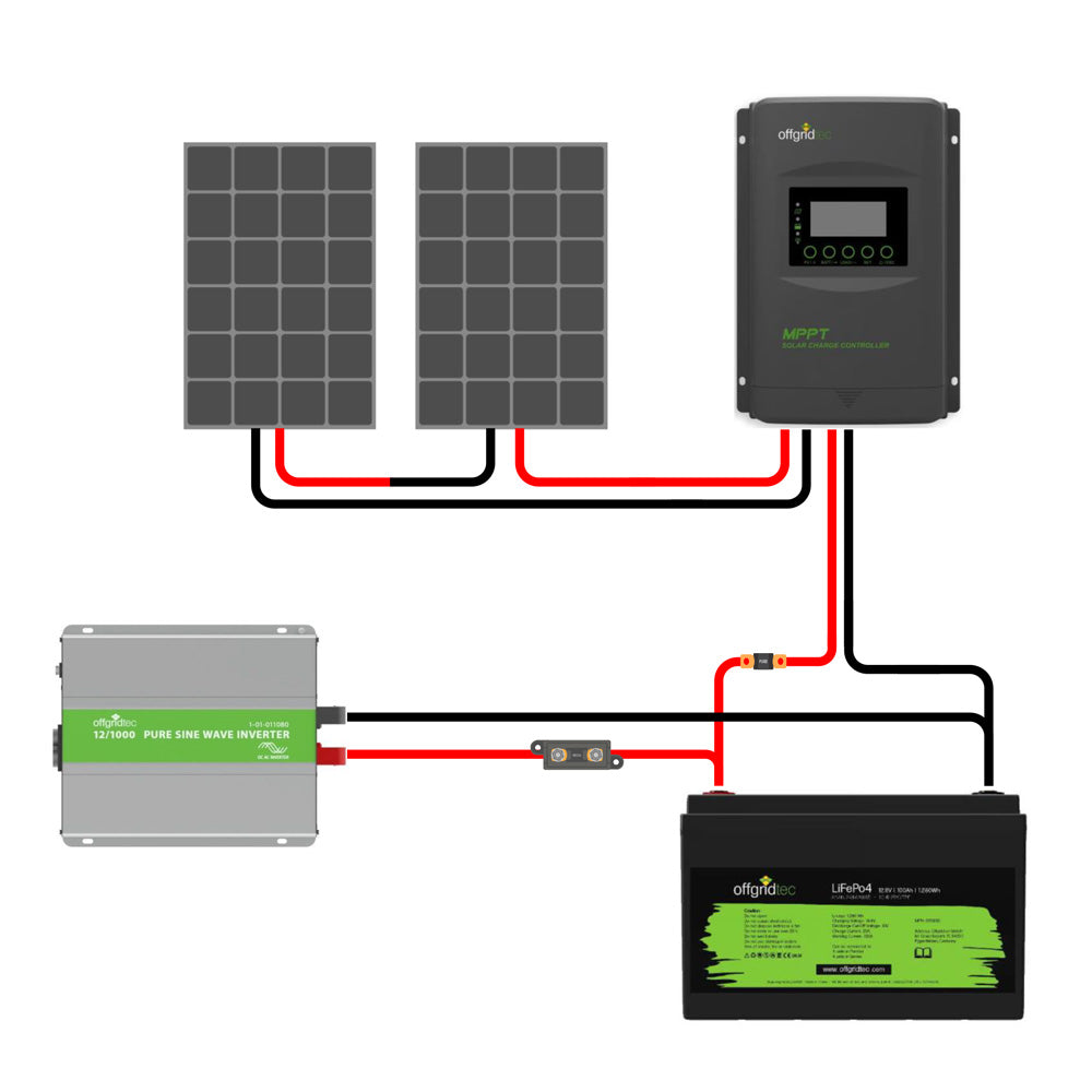 Offgridtec® Autark Pro M 200W Solaranlage - 1500W AC Leistung 100Ah LiFePO4 Akku