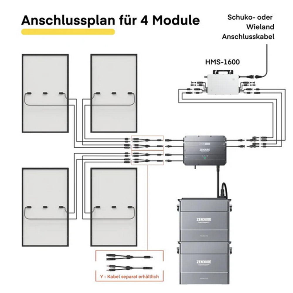 Zendure SolarFlow 2,88kWh 1720W HMS-800W-2T Balkonkraftwerk Bifazial Full Black - 5m Anschlusskabel