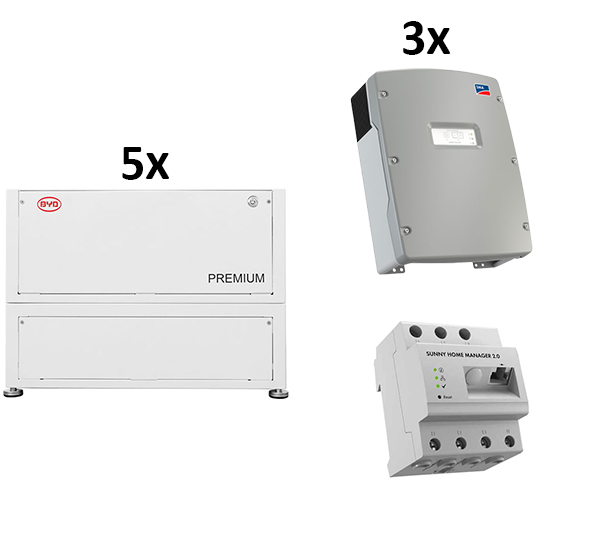 B-BOX LVL 2021 15,4 (5 Stk./76,8 kWh) + 3x SI 8.0 Home Manager 2.0 SI 8.0H-13 ALU-WHITE B-BOX PREMIUM LV BATTERY MANAGEMENT UNIT CABLE SET 95QMM 3000MM MU TO BYD LVL CABLE SET 95QMM 1500MM MU TO BYD LVL TO SI BAT BREAKER BYD LVL (MAX. 6x B-BOX LVL) B-BOX