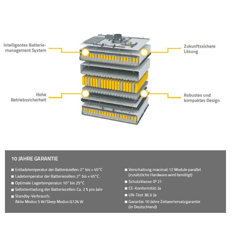 BMZ ESS 9.0 Lithium-Ionen Speicher