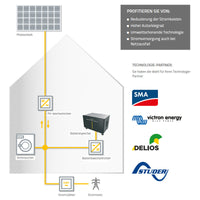 BMZ ESS 9.0 Lithium-Ionen Speicher