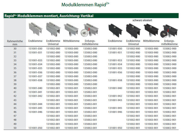 Schletter Endklemme Rapid 2+