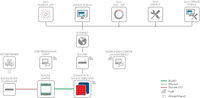 SMA Power Limiter