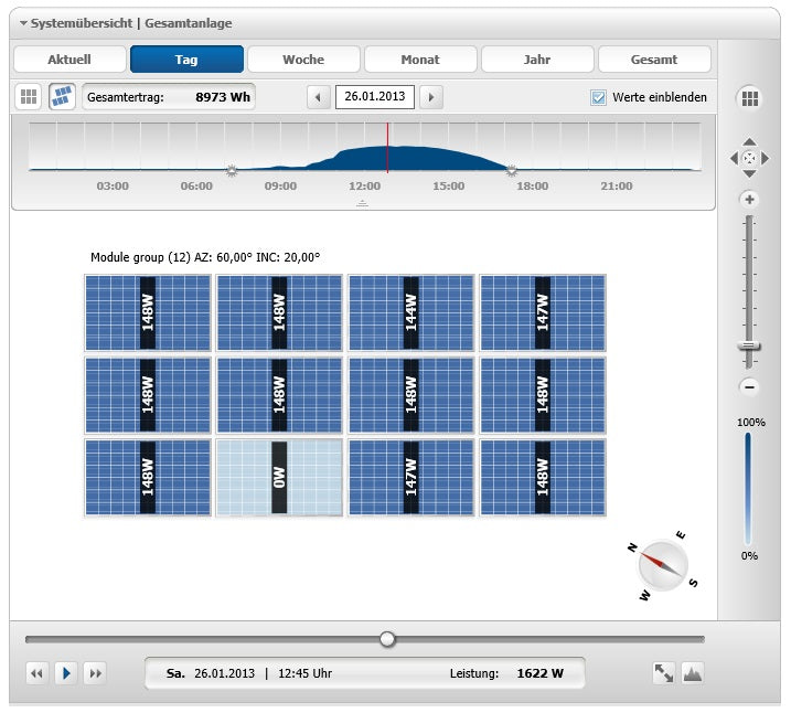 1 kWp Photovoltaikanlage mit SMA Modulwechselrichter