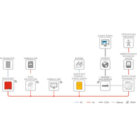 SMA Sunny Home Manager 2.0