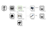 AEconversion Powerline Gateway