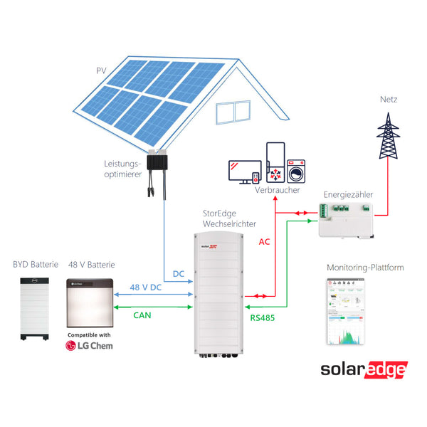SolarEdge SE7K-RWS StorEdge Hybrid 48V